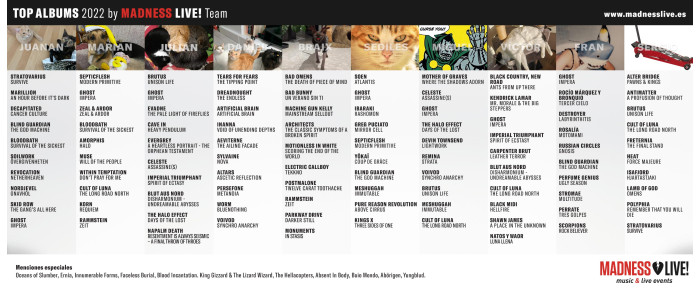 Lista mejores discos 2022 by Madness Live! Team