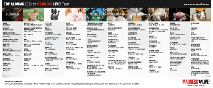 Lista mejores discos 2023 by Madness Live! Team